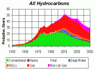 allhydrocarbons